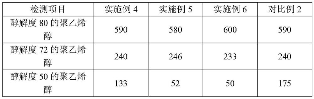 A kind of solvent type tert-butyl peroxyneodecanoate initiator and application thereof