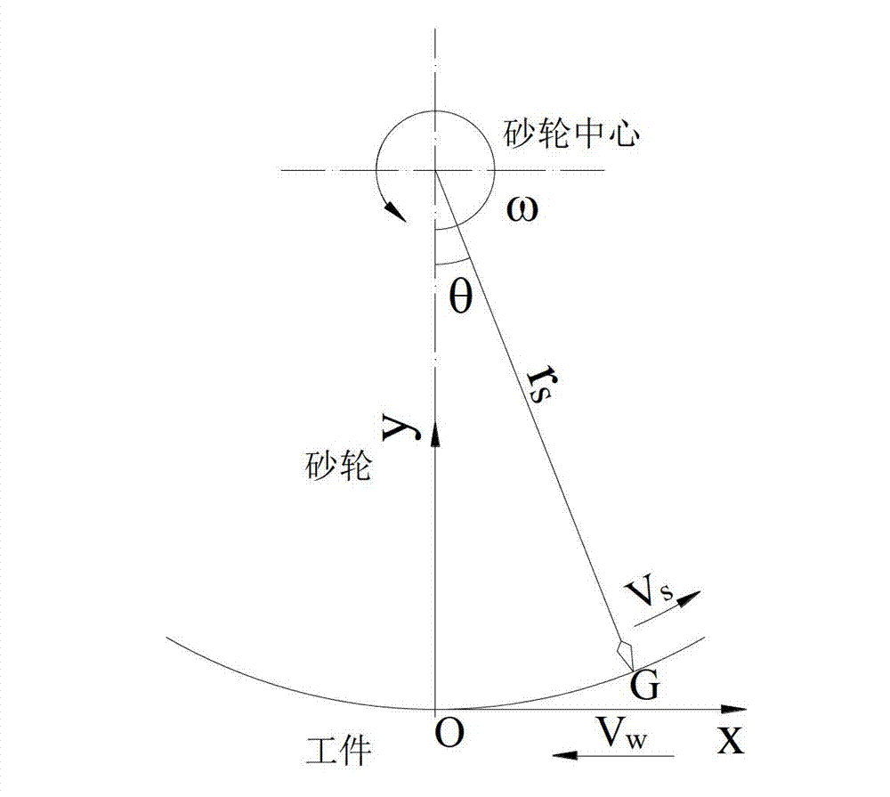 Grinding surface roughness predicting method and device under minimal lubrication of nanoparticle jet flow