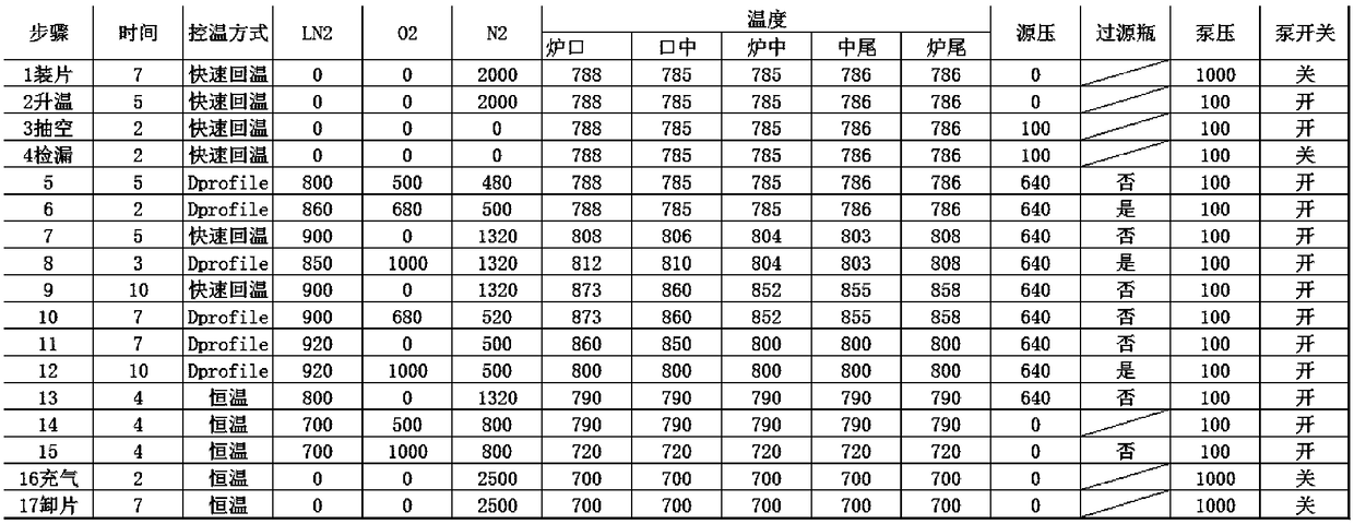 Diffusion method for high-concentration phosphorosilicate glass and high square resistance