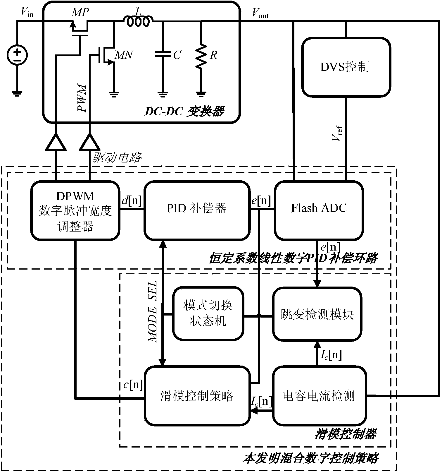 Mixed control circuit of DVS system switch DC-DC converter and control method of mixed control circuit of DVS system switch DC-DC converter