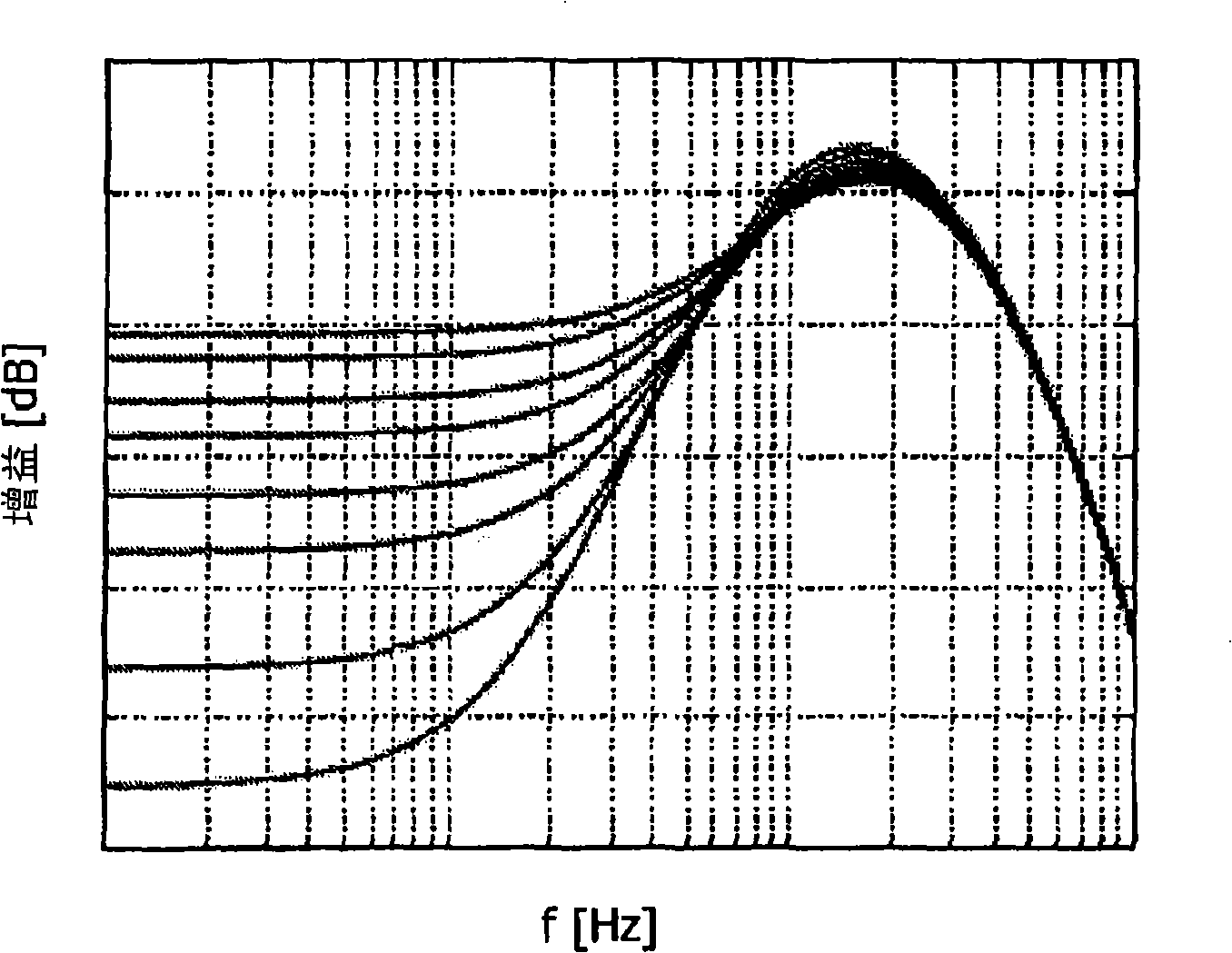 Data communication circuit with equalization control