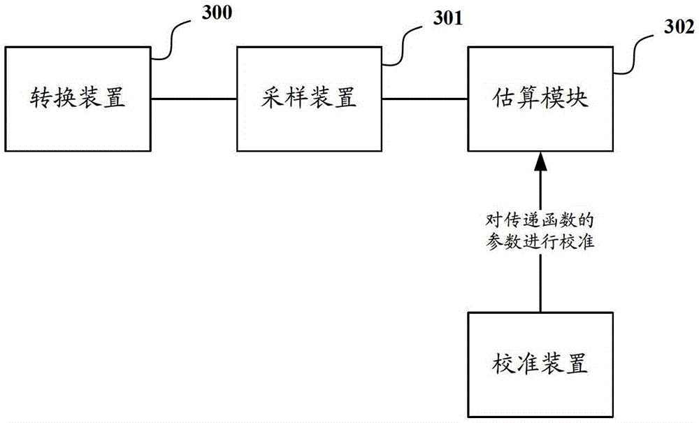 Method for calibrating transfer function in monitoring device