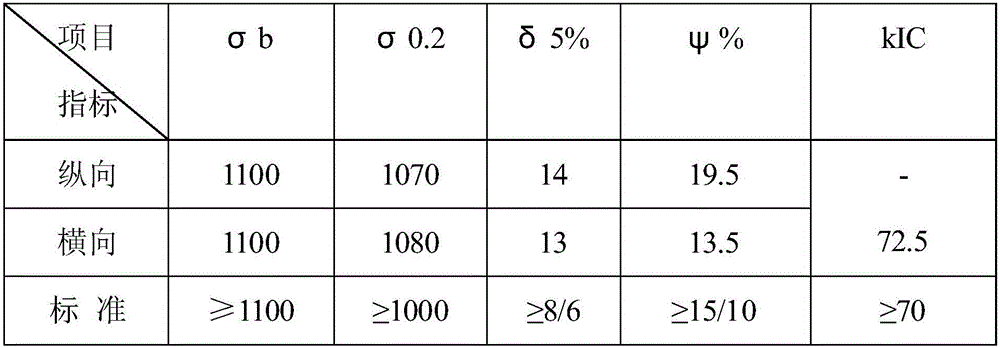 Forging method using flat-die hammer to improve structure property of TC21 titanium alloy