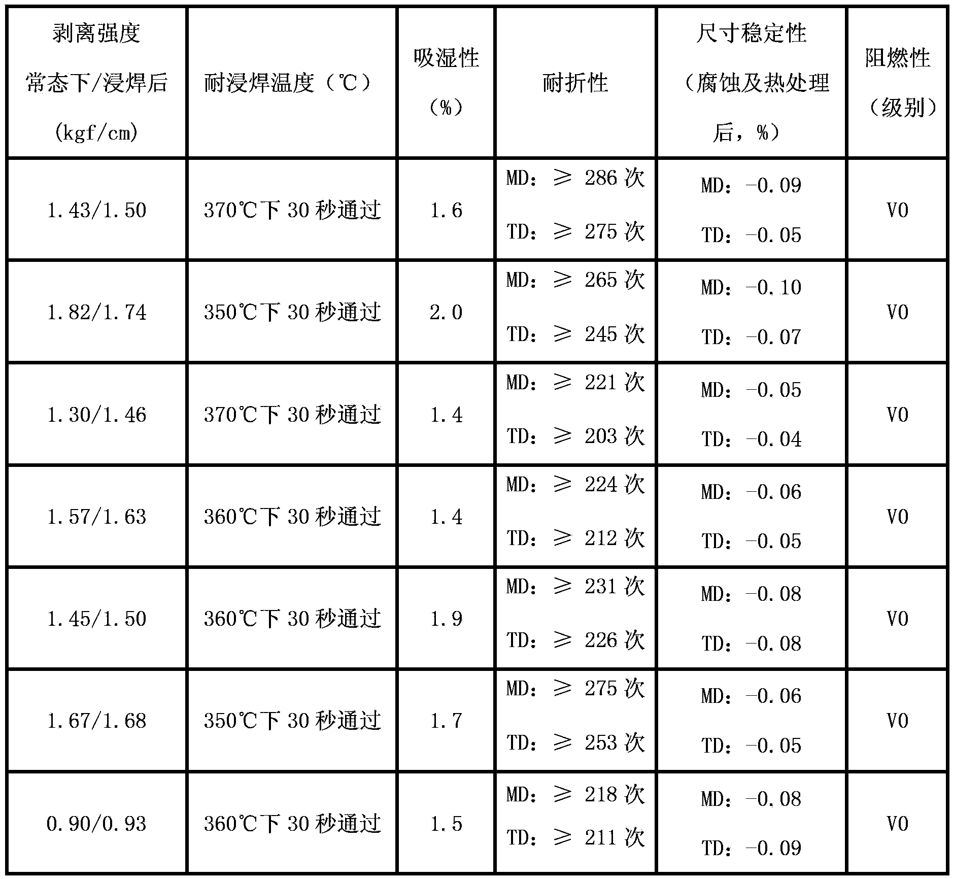 Polyimide film and method for preparing two-layer flexible copper clad laminate using the same