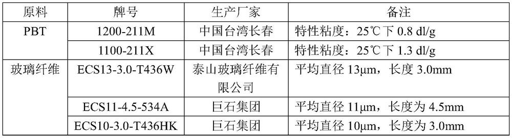 A kind of anti-ultraviolet PBT compound and its preparation method and application