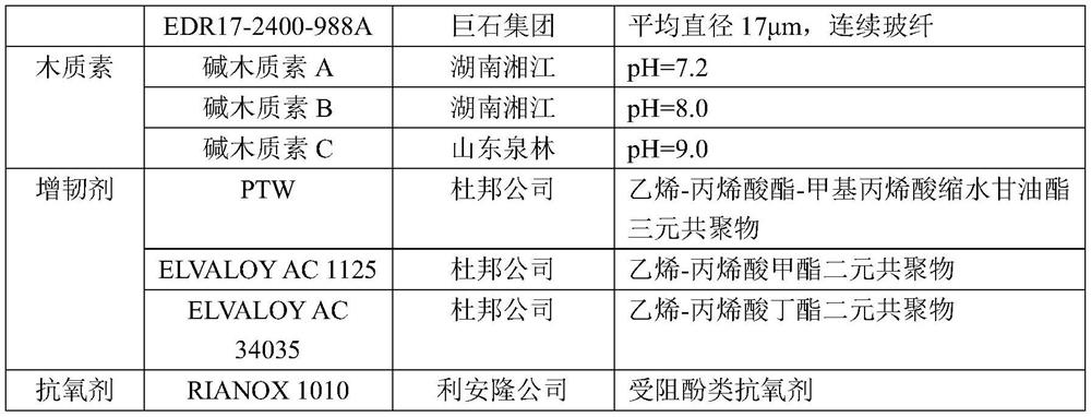 A kind of anti-ultraviolet PBT compound and its preparation method and application