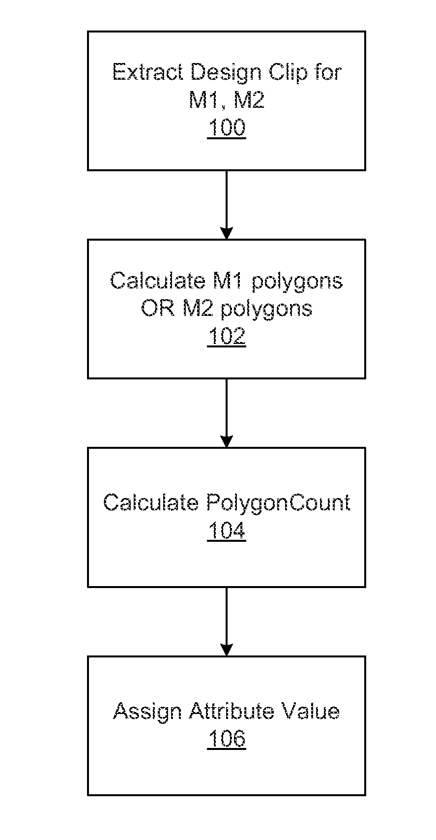 Dynamic design attributes for wafer inspection