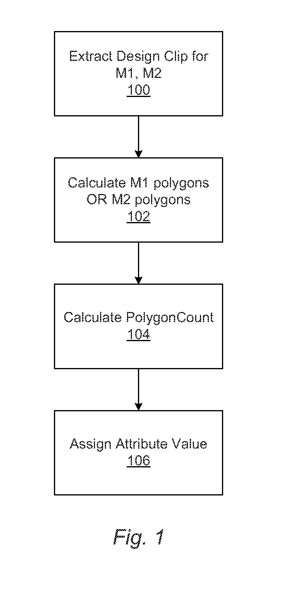 Dynamic design attributes for wafer inspection