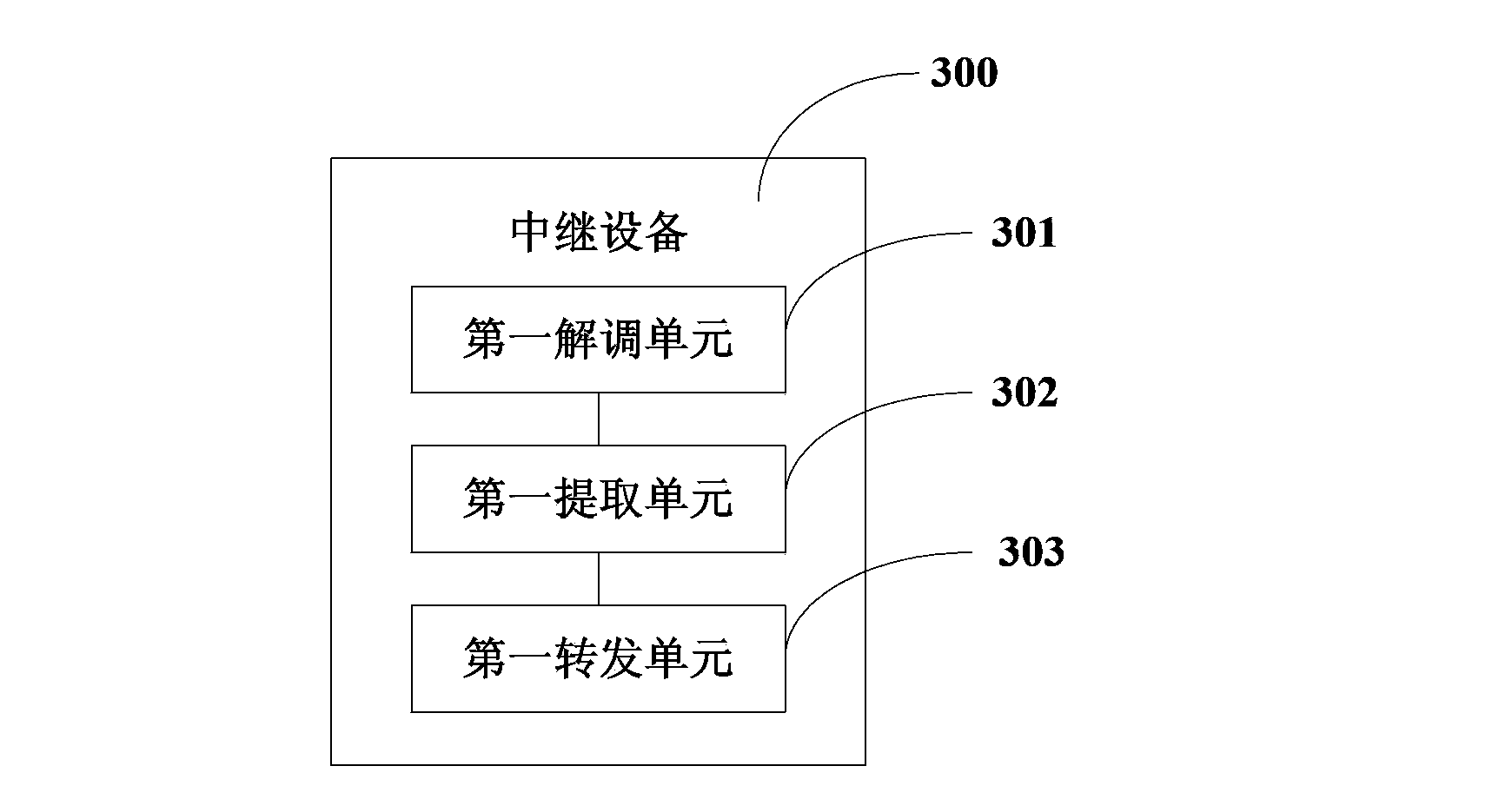 Method and system for signal processing, and equipment