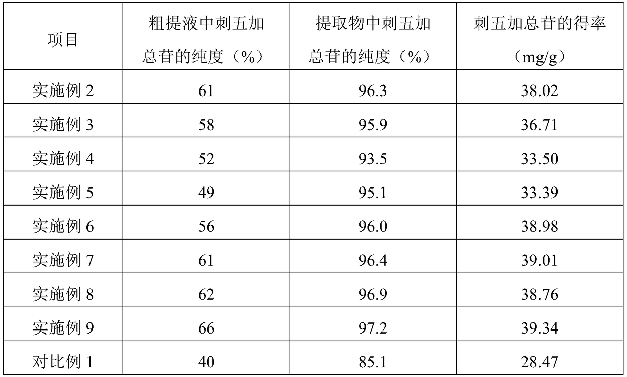 Oral liquid containing radix acanthopanacis senticosi and method for extracting eleutherosides from radix acanthopanacis senticosi