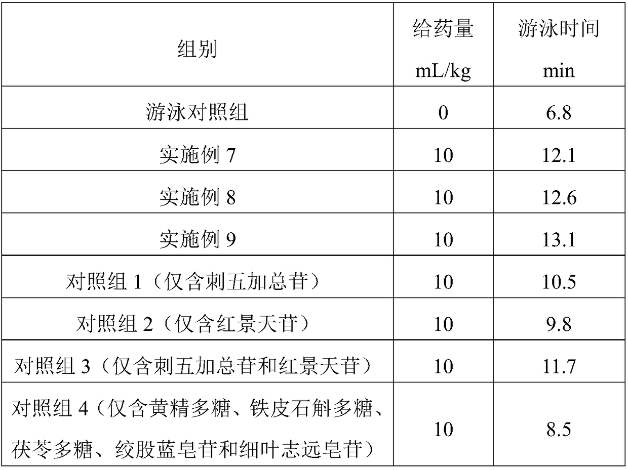 Oral liquid containing radix acanthopanacis senticosi and method for extracting eleutherosides from radix acanthopanacis senticosi