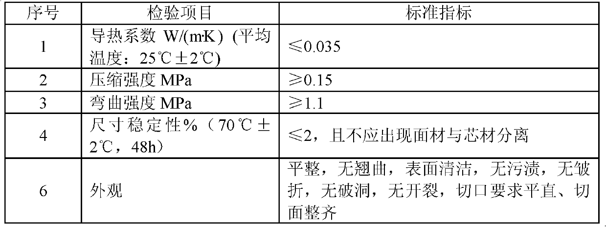 Preparation method of energy-saving and environment-friendly modified phenolic resin fireproof insulation board