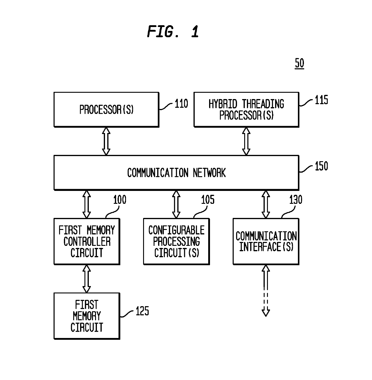 Memory Controller with Programmable Atomic Operations