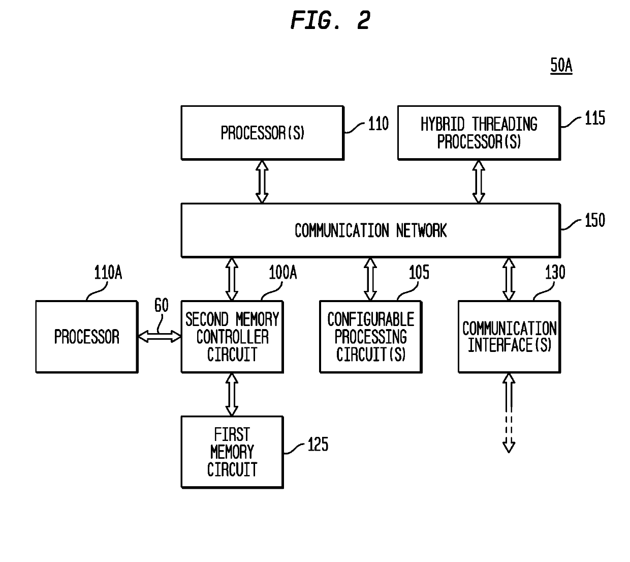 Memory Controller with Programmable Atomic Operations