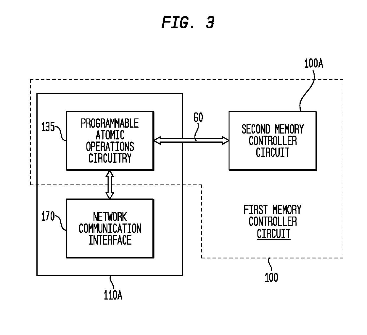 Memory Controller with Programmable Atomic Operations