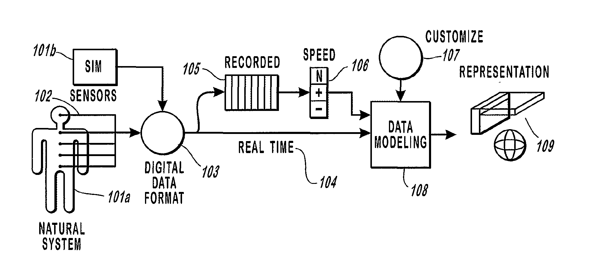 Method and apparatus for monitoring anesthesia drug dosages, concentrations, and effects using n-dimensional representations of critical functions