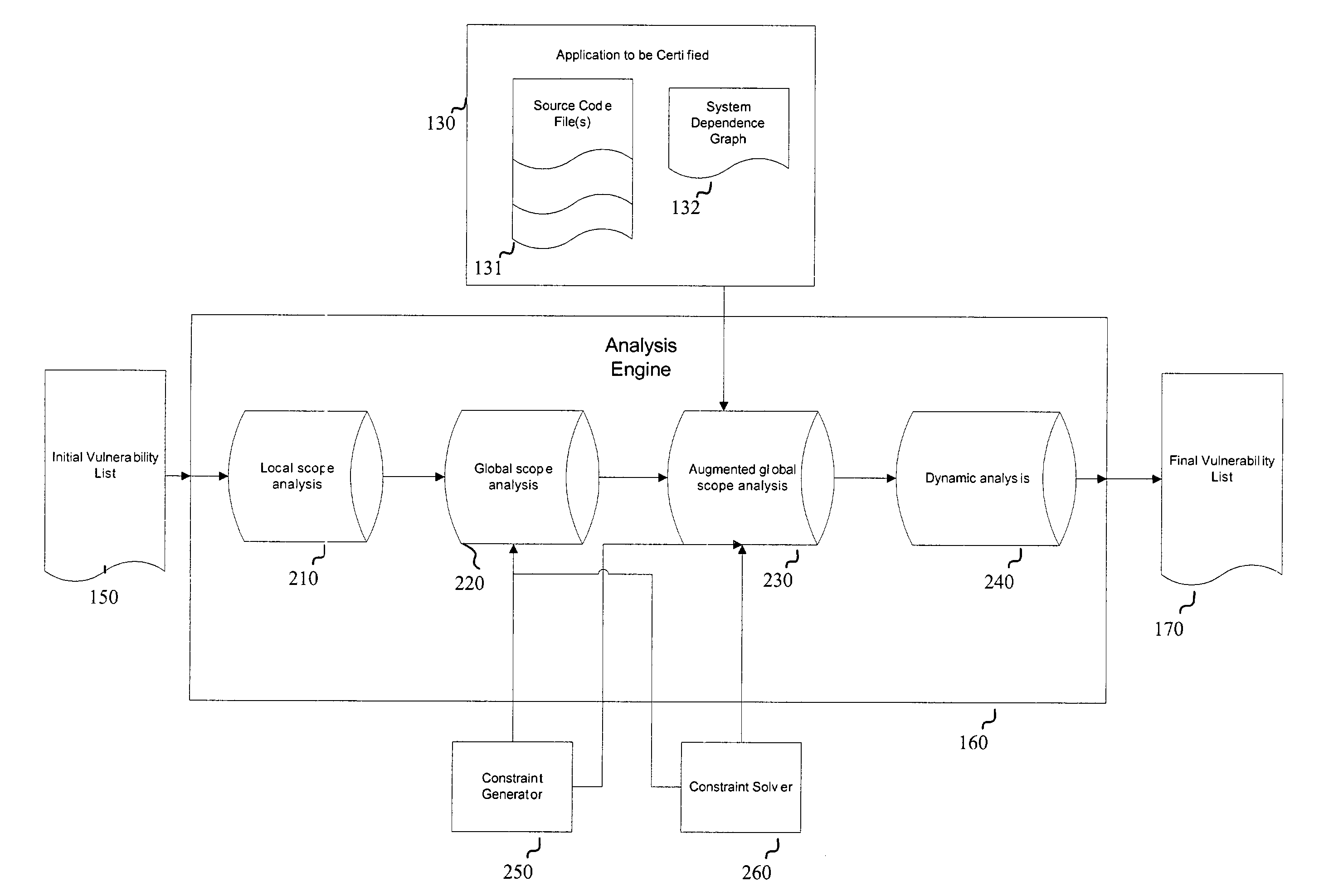 Systems and methods for detecting software security vulnerabilities