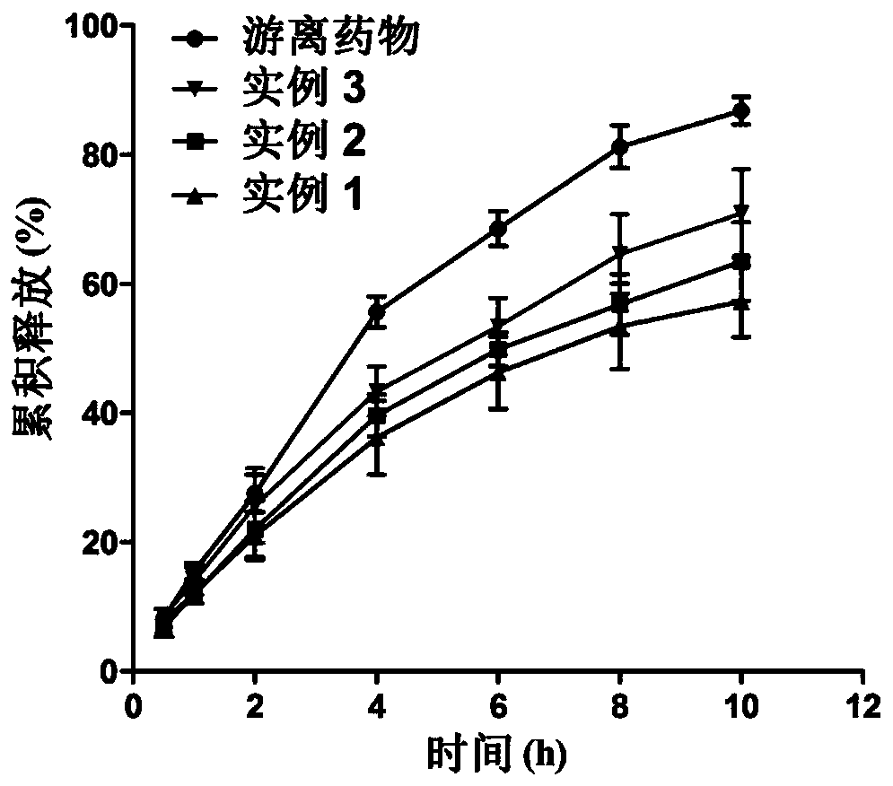 Etomidate nano preparation and preparation method thereof