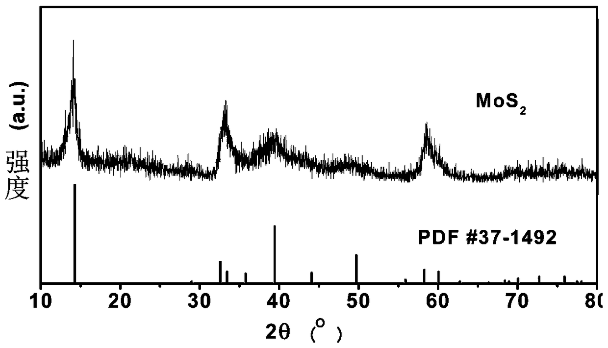 Solution method for in-situ preparation of molybdenum disulfide/graphite paper electrode