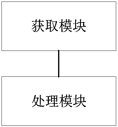 Drug-disease relation identification method, system and device