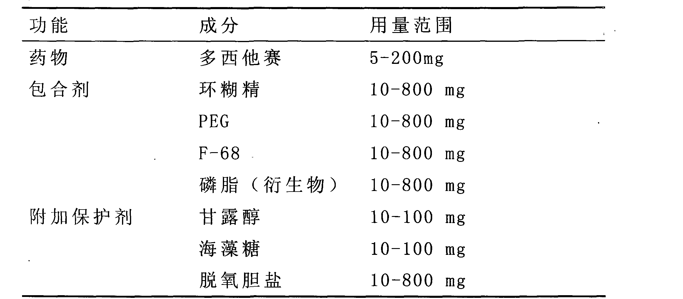 Method for preparing polymer aqueous solution formulation of taxane anti-tumor medicament