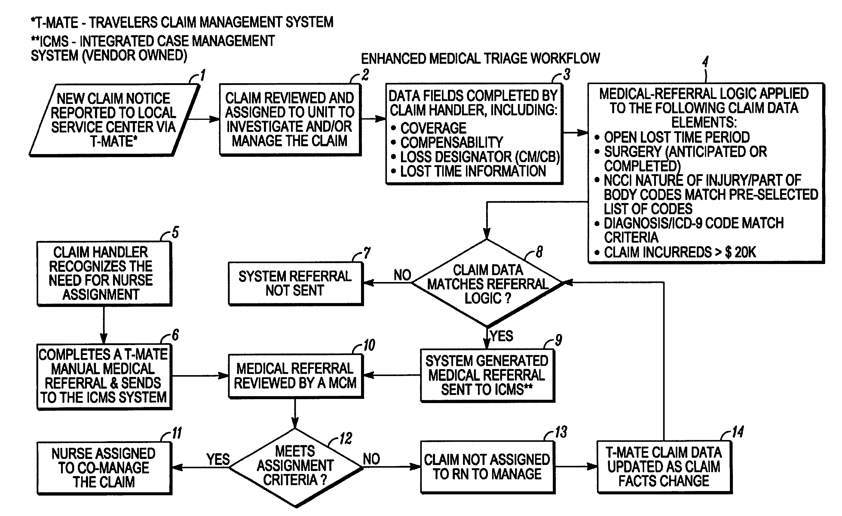 Method and system for enhanced medical triage