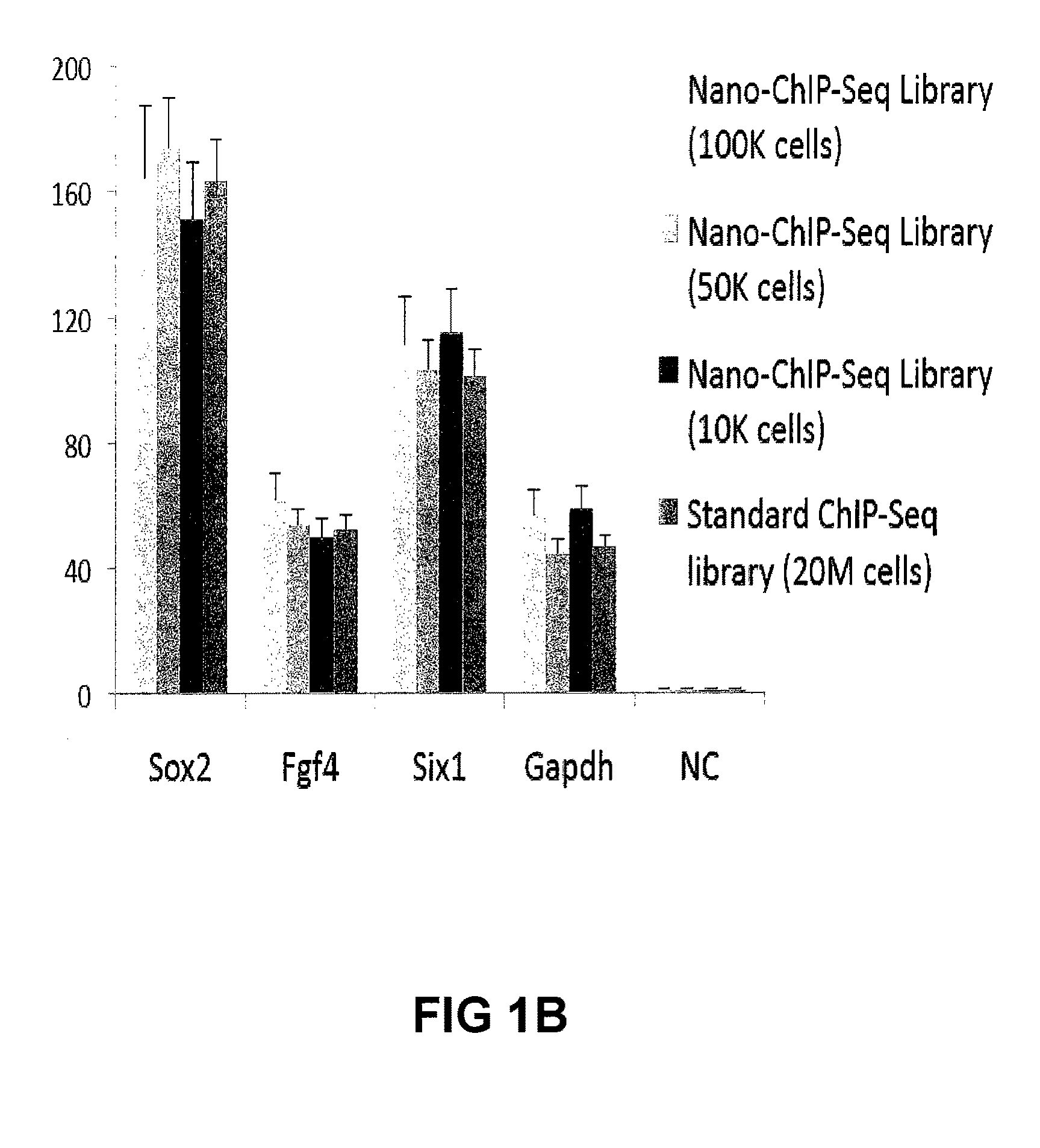 Methods For Preparing Sequencing Libraries