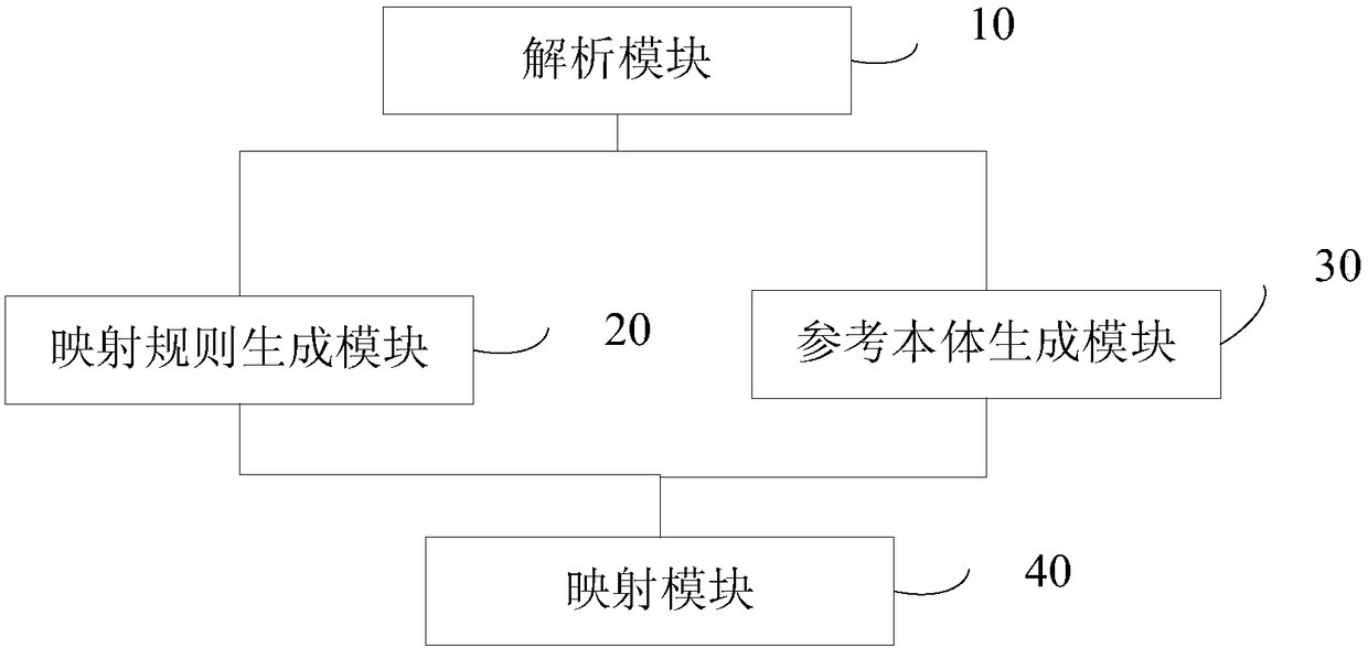 Mapping system and method used between BIM model and GIS model