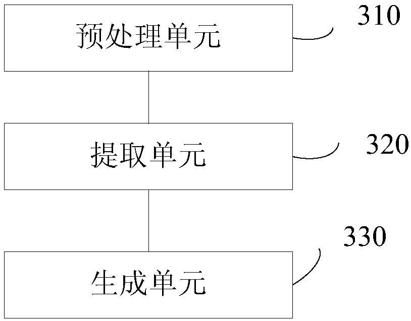 Mapping system and method used between BIM model and GIS model