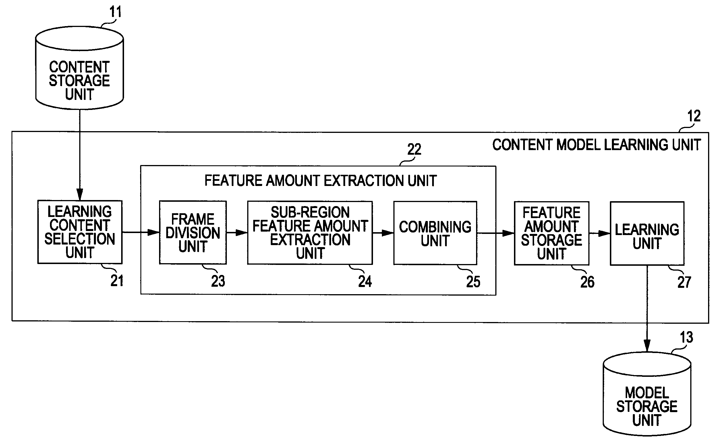 Information processing apparatus and method, and program