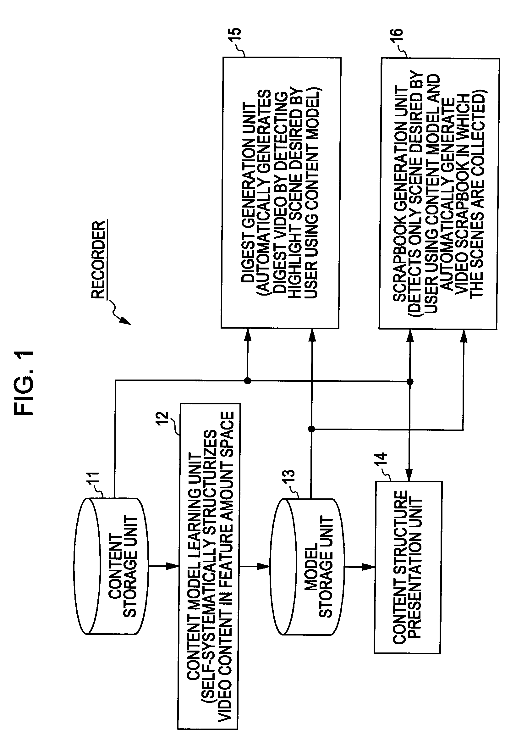 Information processing apparatus and method, and program