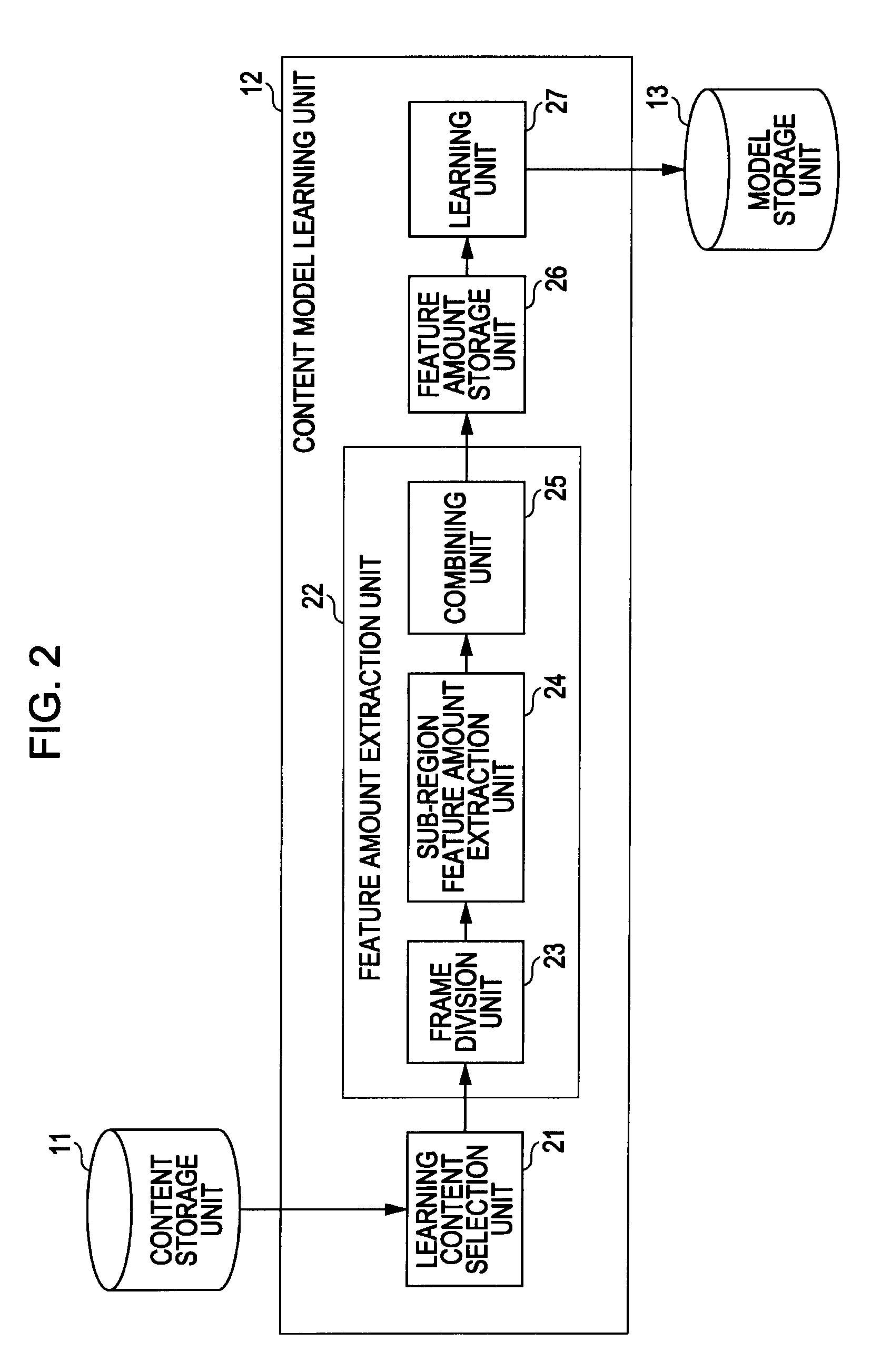 Information processing apparatus and method, and program