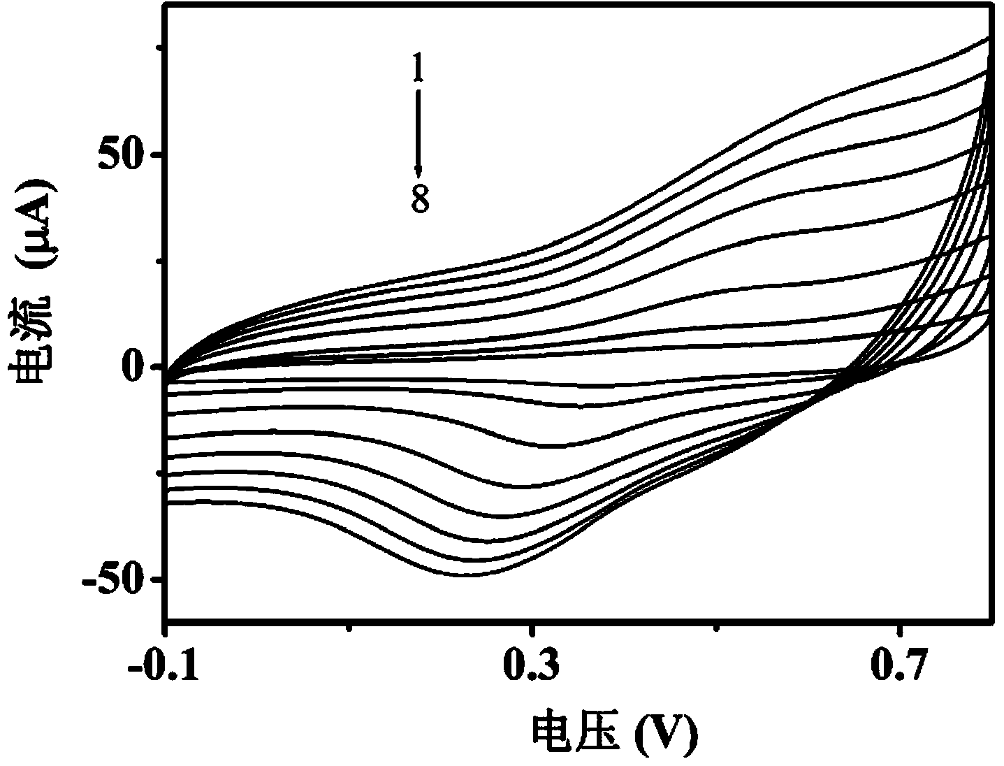 [Ru(tatp)3]&lt;2+&gt; modified electrode and method for detecting glucose, uric acid and ascorbic acid in blood by adopting electrode