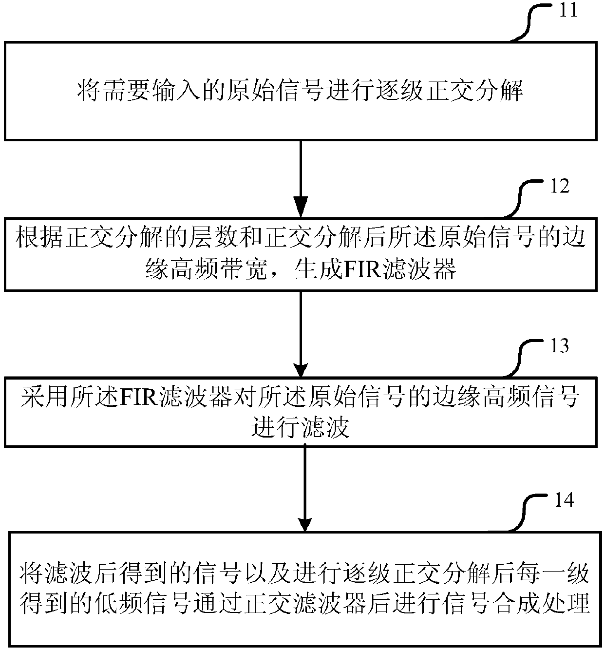 Method and device for processing signals