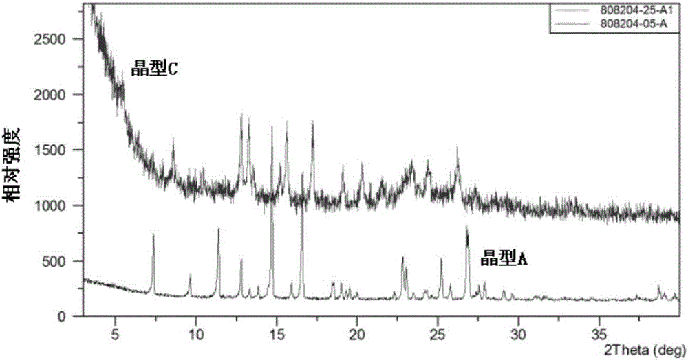 Crystal form A of gefitinib and method for preparing gefitinib