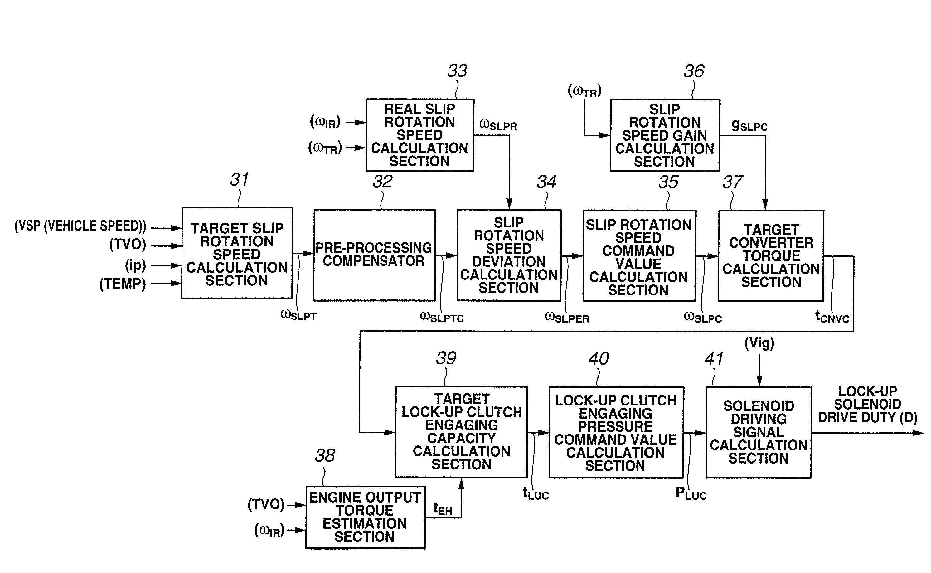 Slip control system of torque converter