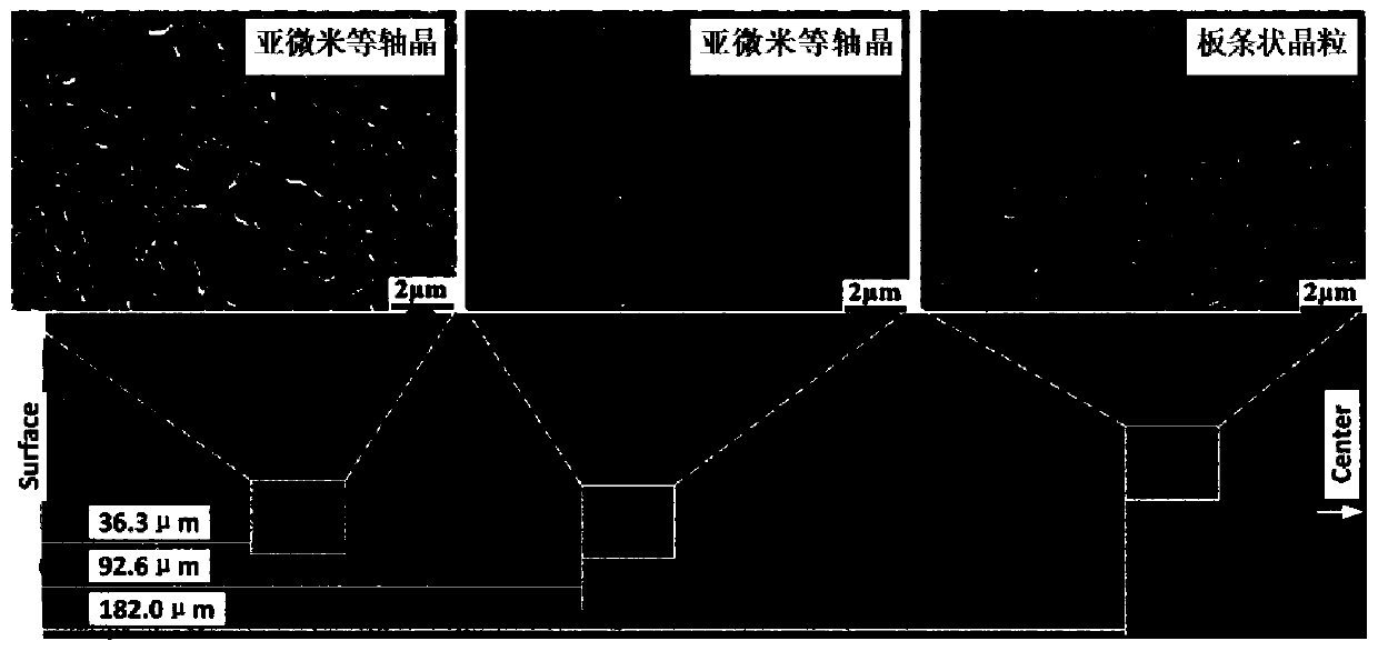 A kind of preparation method of manganese steel material in double grain structure