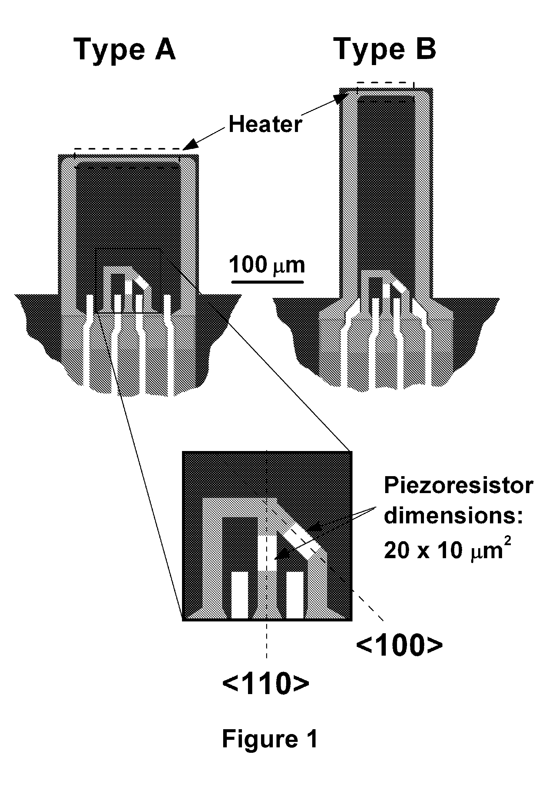 Microcantilever heater-thermometer with integrated temperature-compensated strain sensor