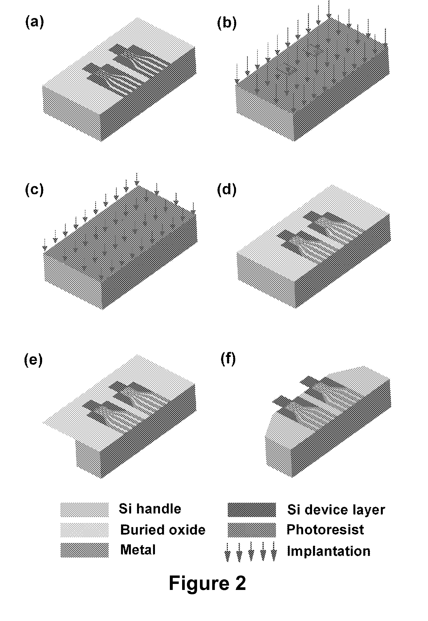 Microcantilever heater-thermometer with integrated temperature-compensated strain sensor