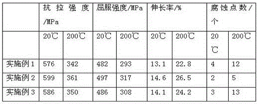 An alloy with good hot formability, corrosion resistance, fatigue properties, toughness and weldability