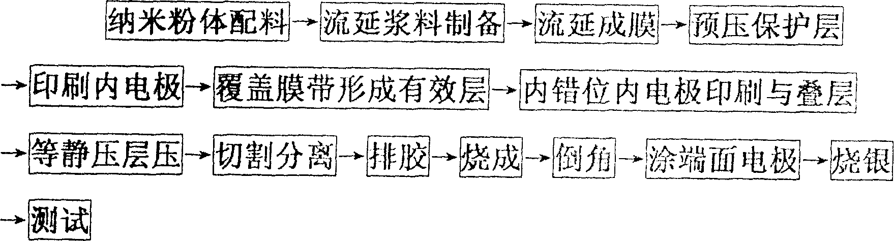 Multilayer chip ZnO varistor prepared by nano material and manufacturing method