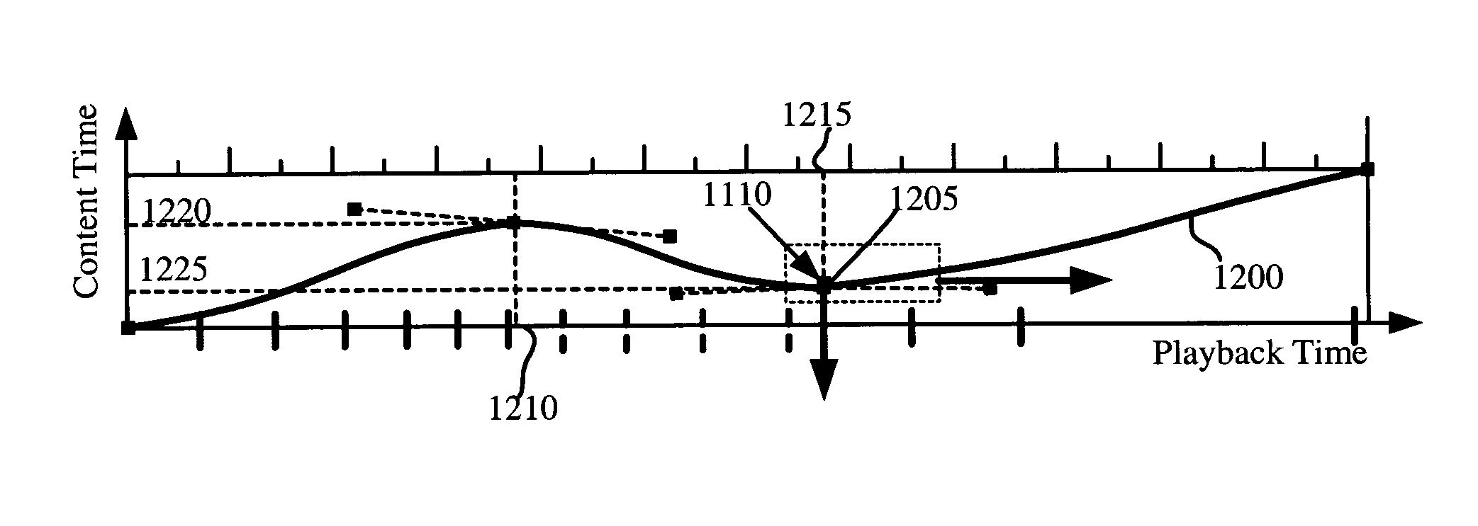 Application of speed effects to a video presentation