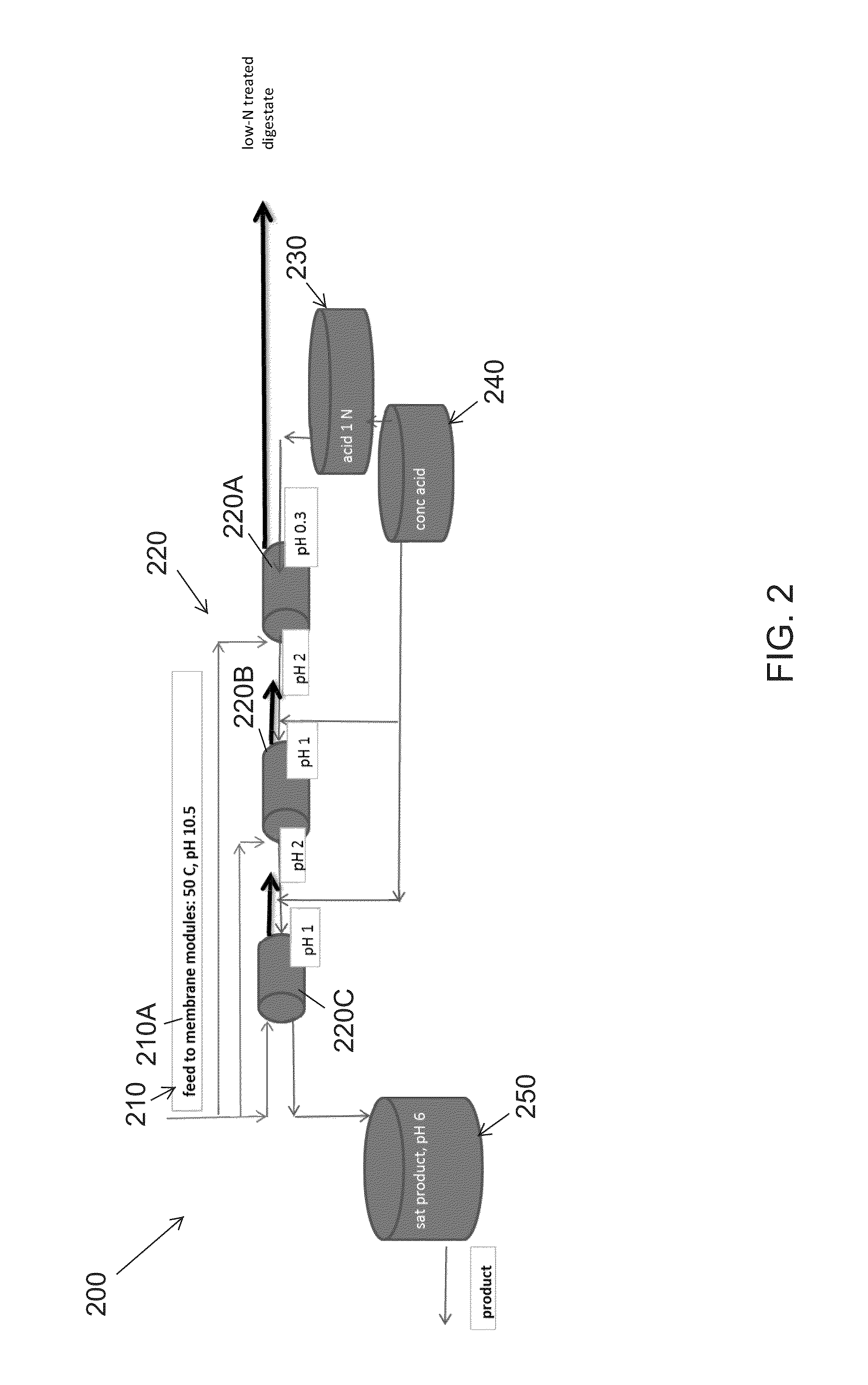 Ammonia capture recovery system