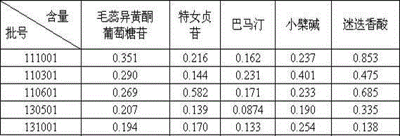 Method for measuring content of traditional Chinese medicine composition