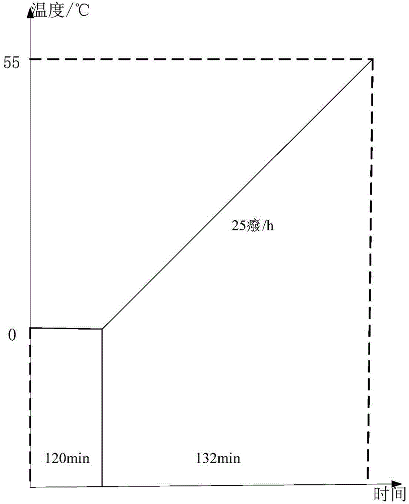 Optical cable gyroscope scale factor temperature modeling method of inertia measurement device