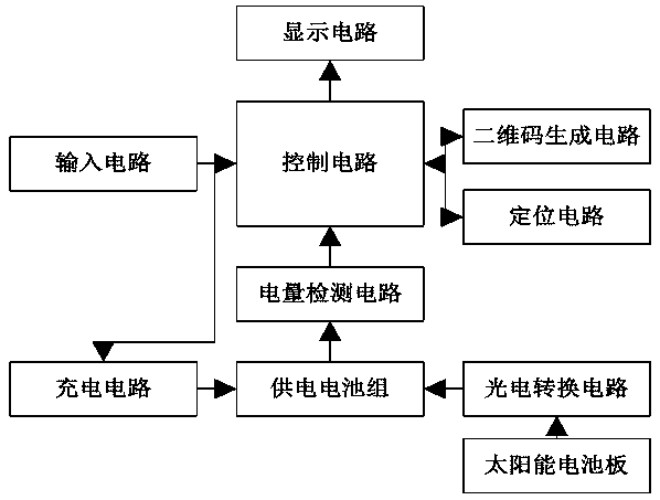 Charging control device of electric bicycle