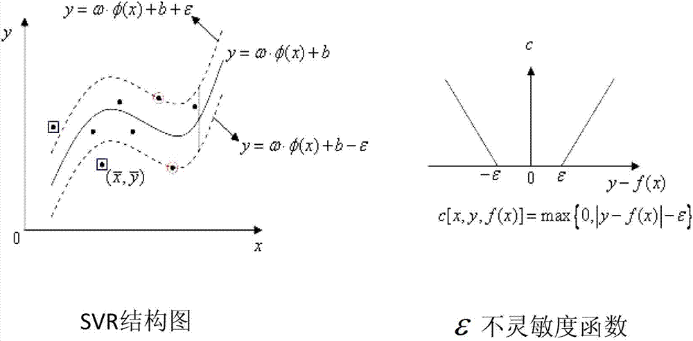 Defect rate detecting method of oil immersed type main transformer