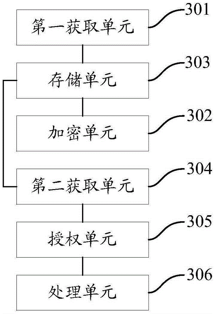 Data storage method, data security apparatus and data storage system