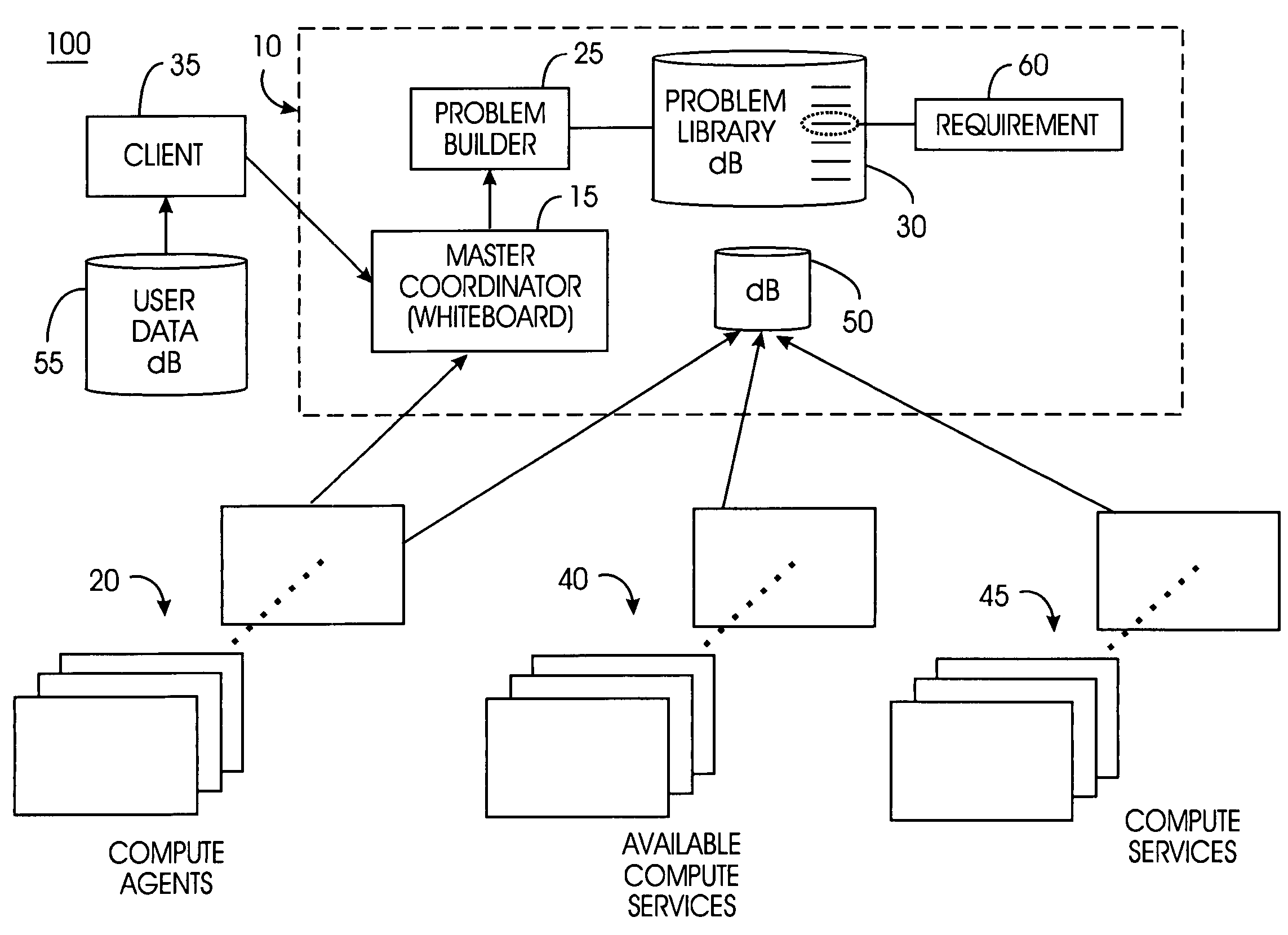 System and method for automatically segmenting and populating a distributed computing problem