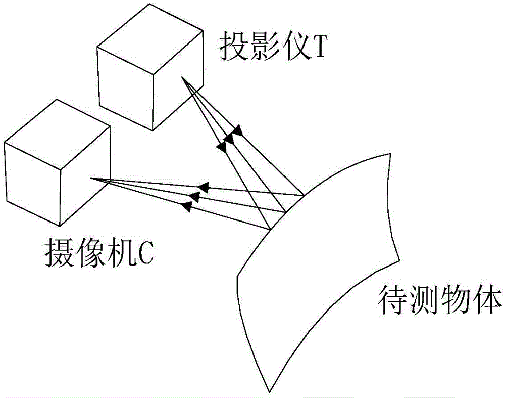 Structured light dynamic scene depth acquiring method based on encoding network template